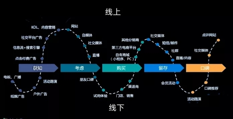医疗机构私域流量运营秘籍 一步步实现业绩千万级增长